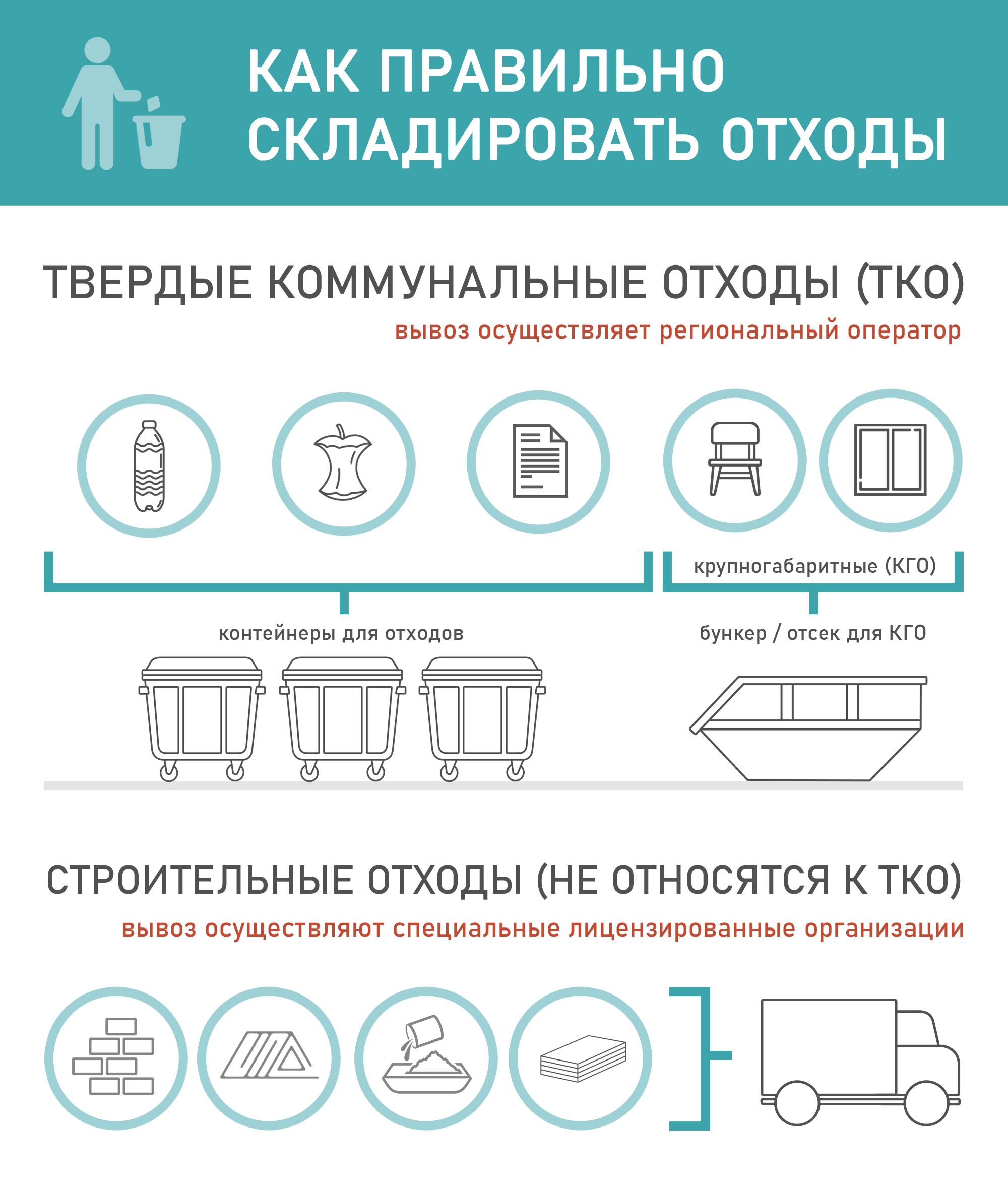 Памятка для жителей об обращении с твердыми коммунальными отходами (ТКО).