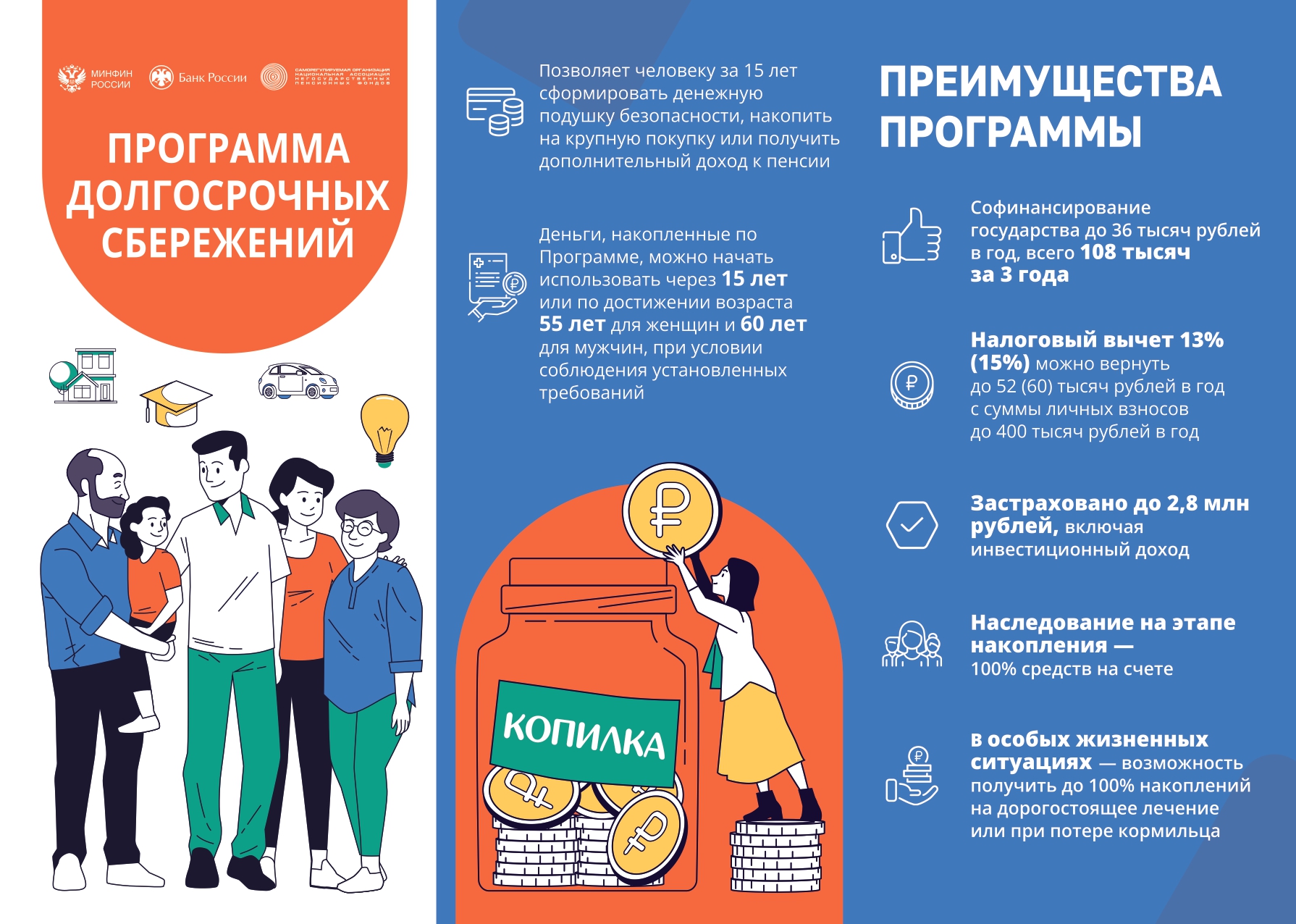 ПРОГРАММА ДОЛГОСРОЧНЫХ СБЕРЕЖЕНИЙ.